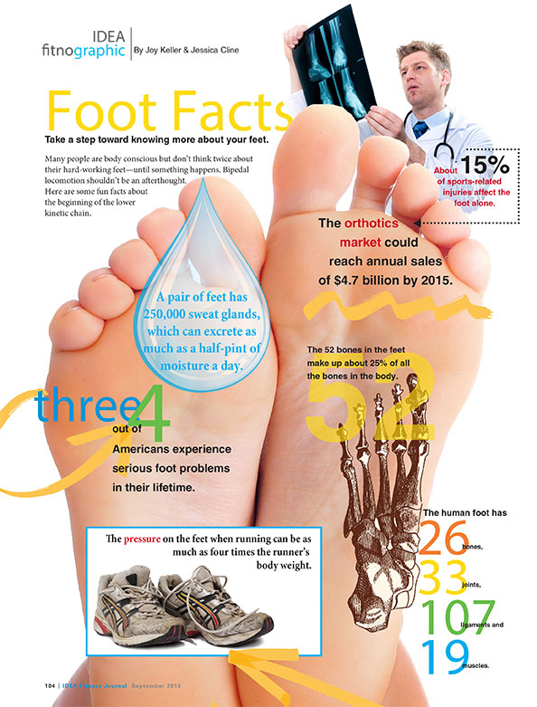Foot Facts IDEA Health & Fitness Association