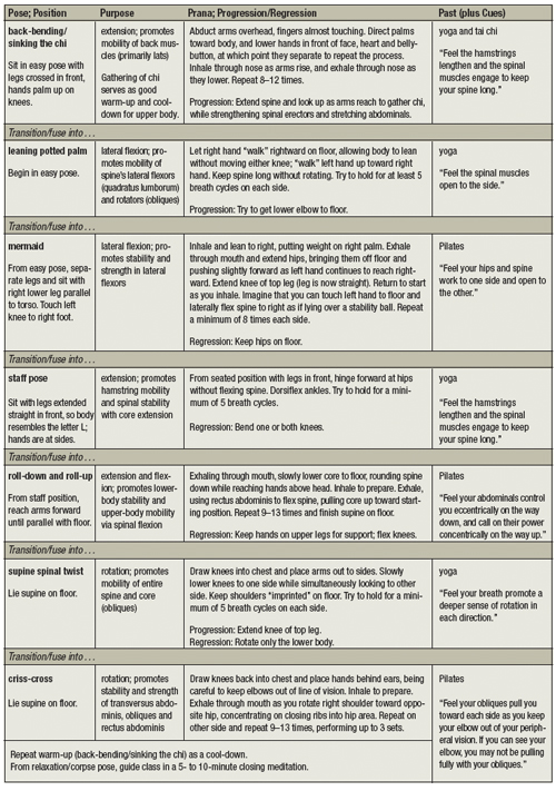 What are some examples of mind-body exercises? Sharecare