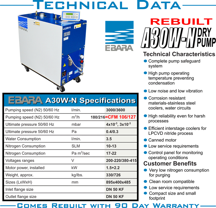 Ebara A30WN MultiStage Dry Vacuum Pump Rebuilt