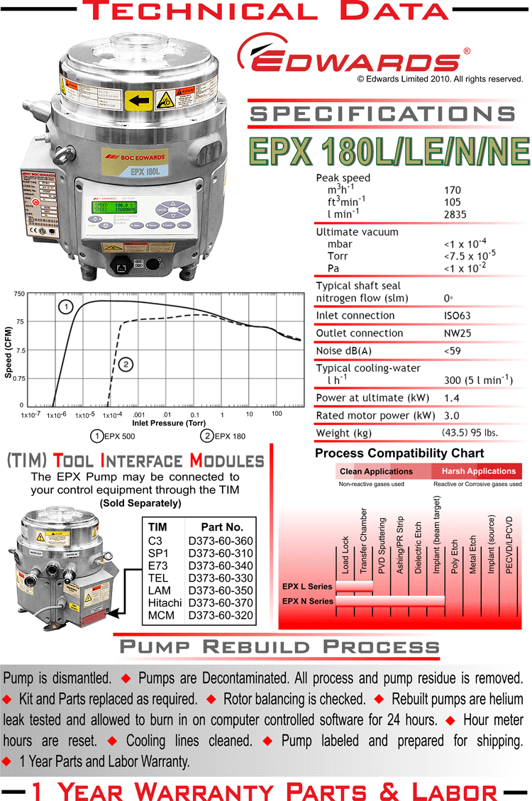 Edwards EPX 180LE EPX180LE AllInOne AtmosphereToHiVac Dry Vacuum