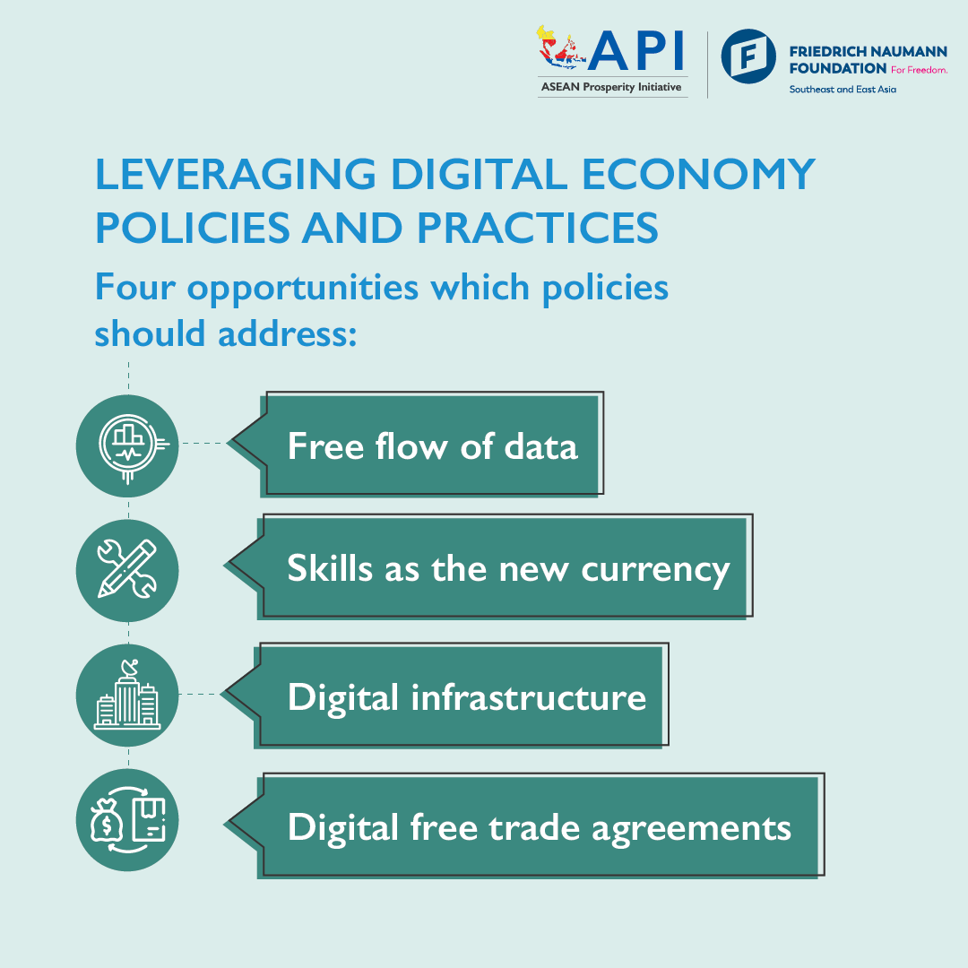 ASEAN’s Digital Economy and the PostCovid Recovery IDEAS