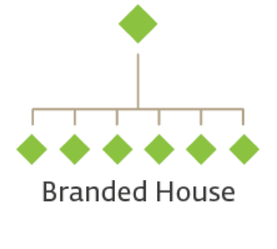 Branded House or House of Brands? IDeas BIG