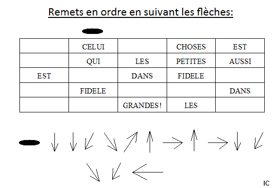 Découvrir la Bible