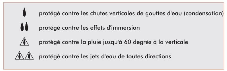 Salle De Bain Normes Electriques Electricite Ideesmaison Com