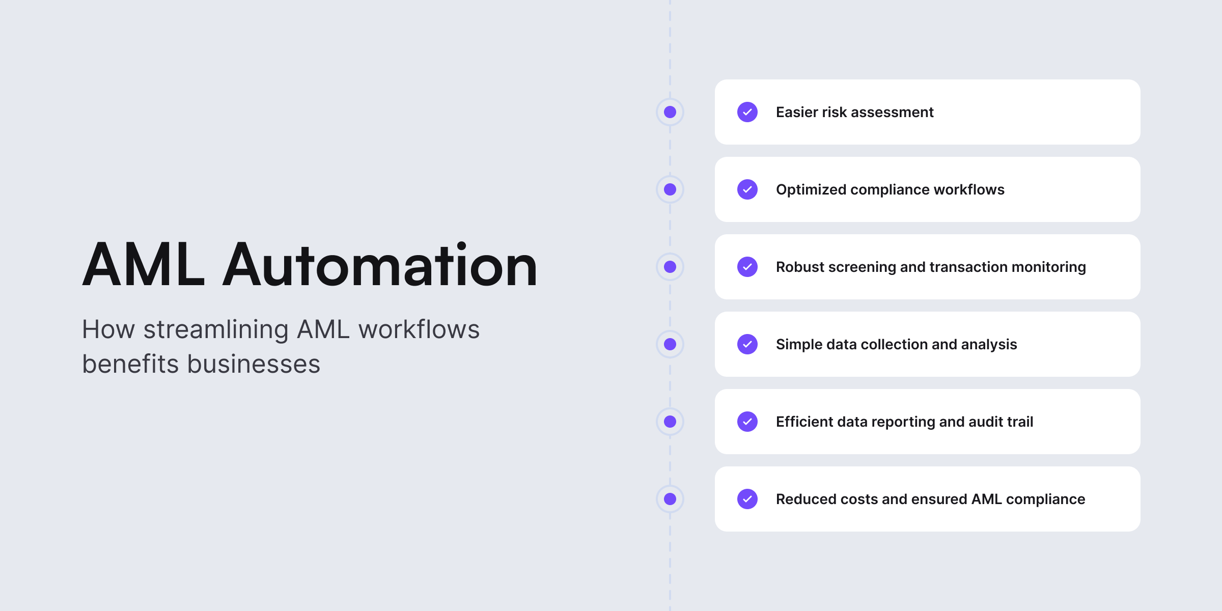 AML Automation Streamlined Compliance 101 for Businesses iDenfy
