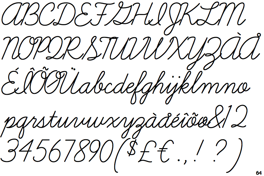 Identifont Learning Curve Identifont Learning Curve