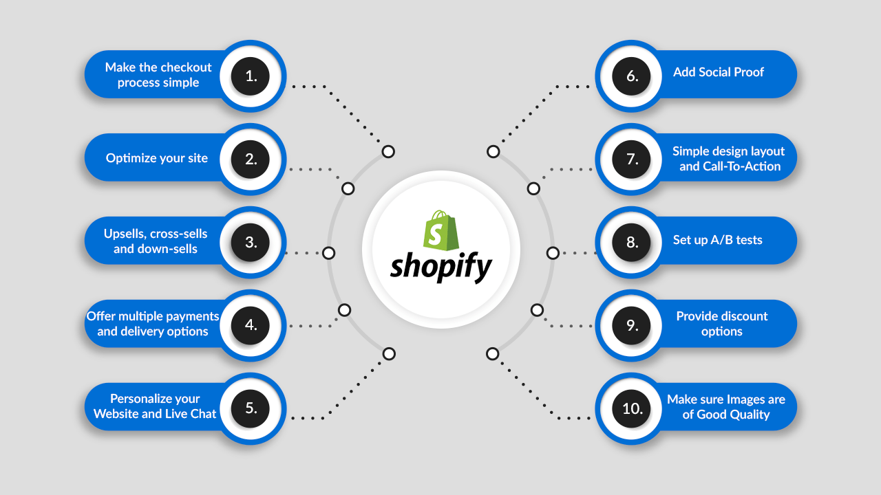 Best Ways To Improve Conversion Rate of Your Shopify Store