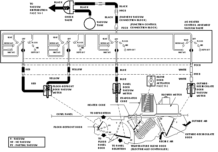 Ford Blend Door Actuator Operation (Heating and Air Conditioning)