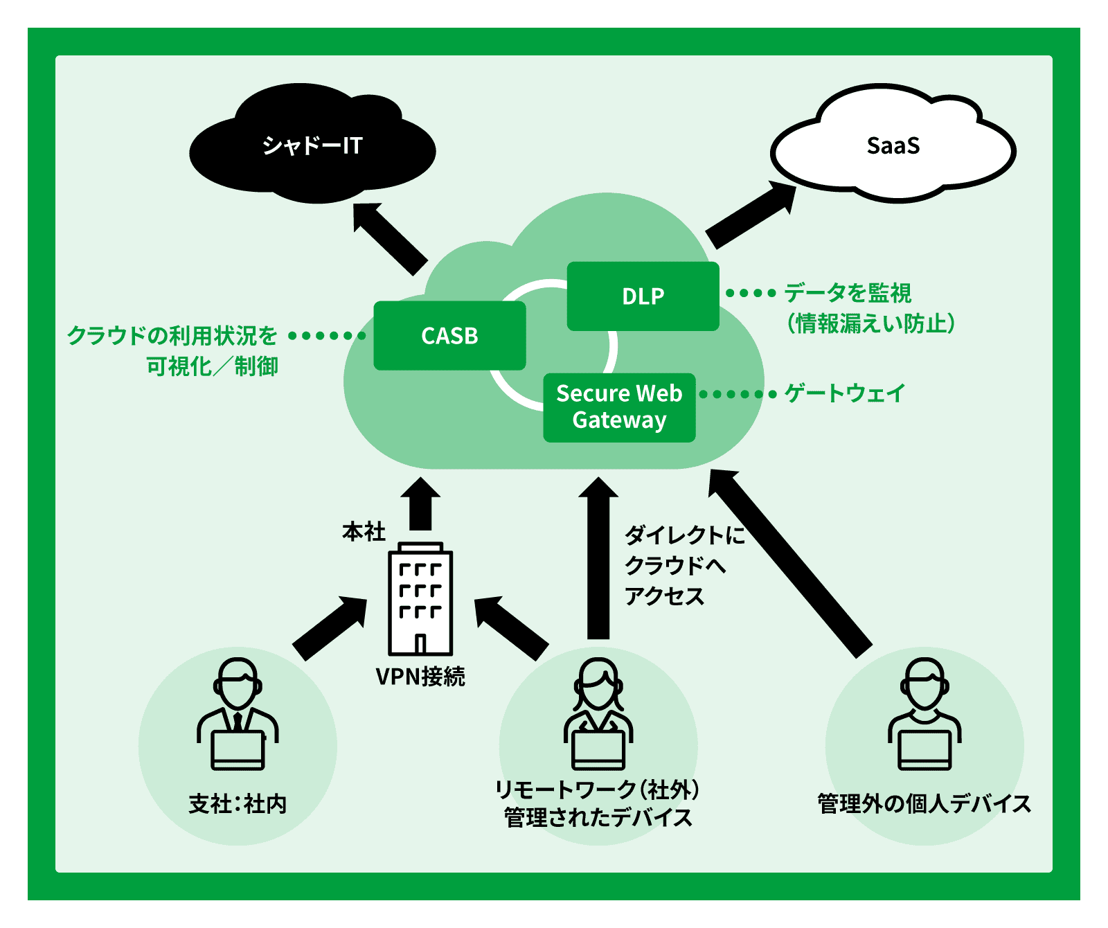 Secure Access Service Edge McAfee MVISION Unified Cloud Edge