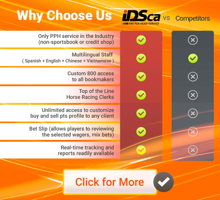 Best PPH Service in the Industry Questions on How to Find IDSCA Pay