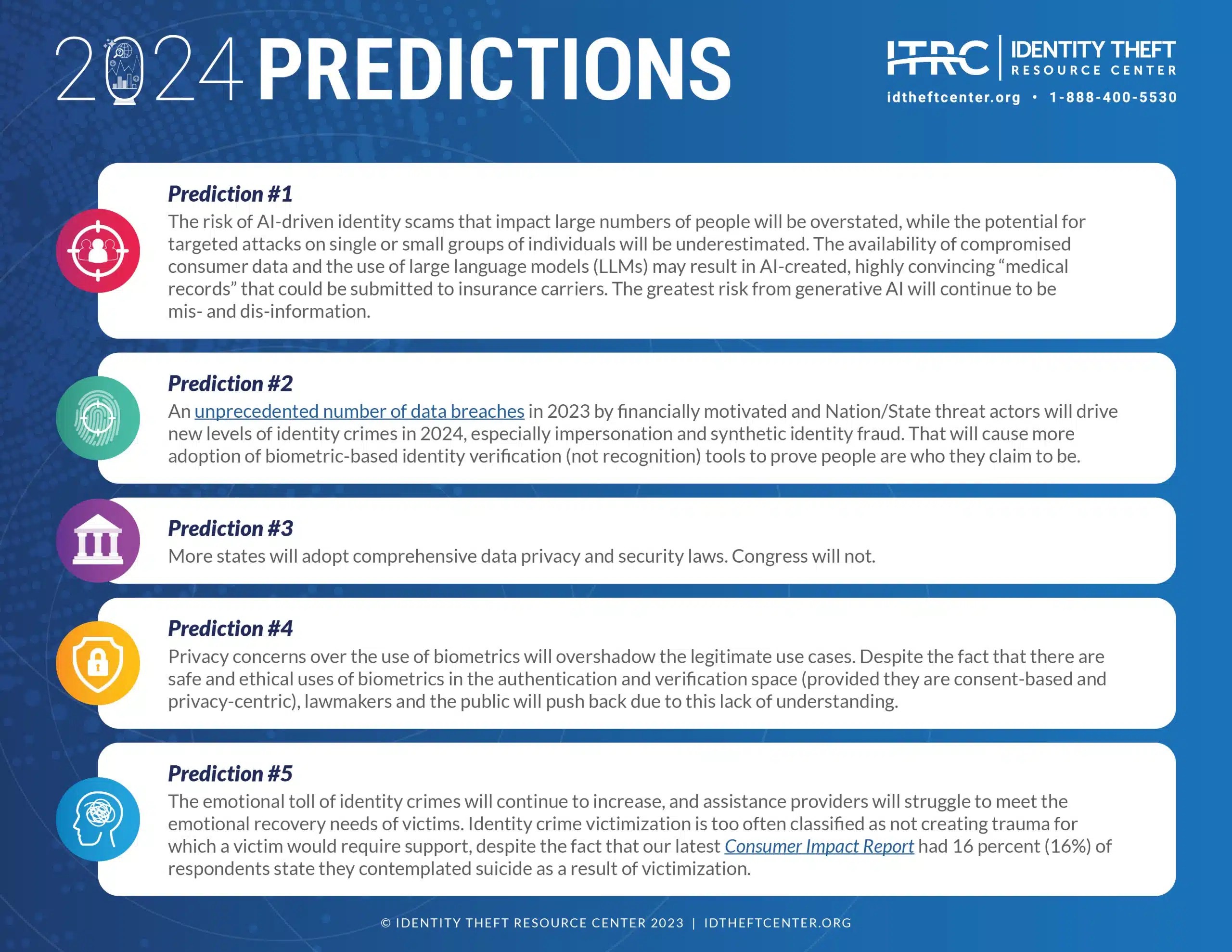 's 2024 PREDICTIONS Massive Shifts & Unexpected Growth! Truth or Fiction