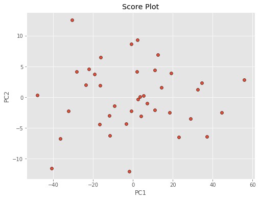 Detecting outliers using the Mahalanobis distance with PCA in Python