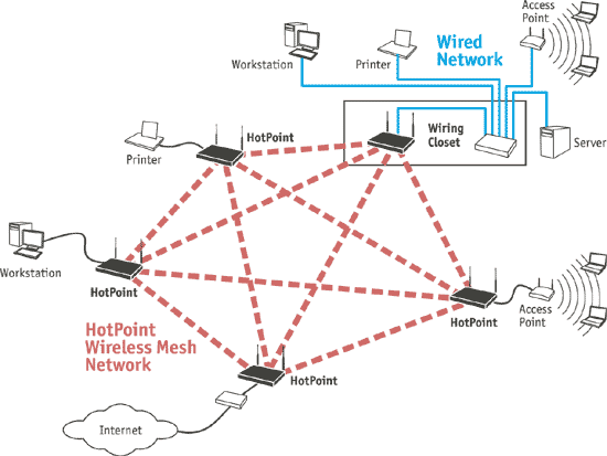 The Industrial Book Knowledge Technical Articles