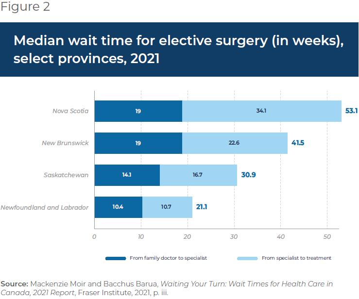 Lifting the Ban on Duplicate Private Health Insurance in Quebec IEDM/MEI
