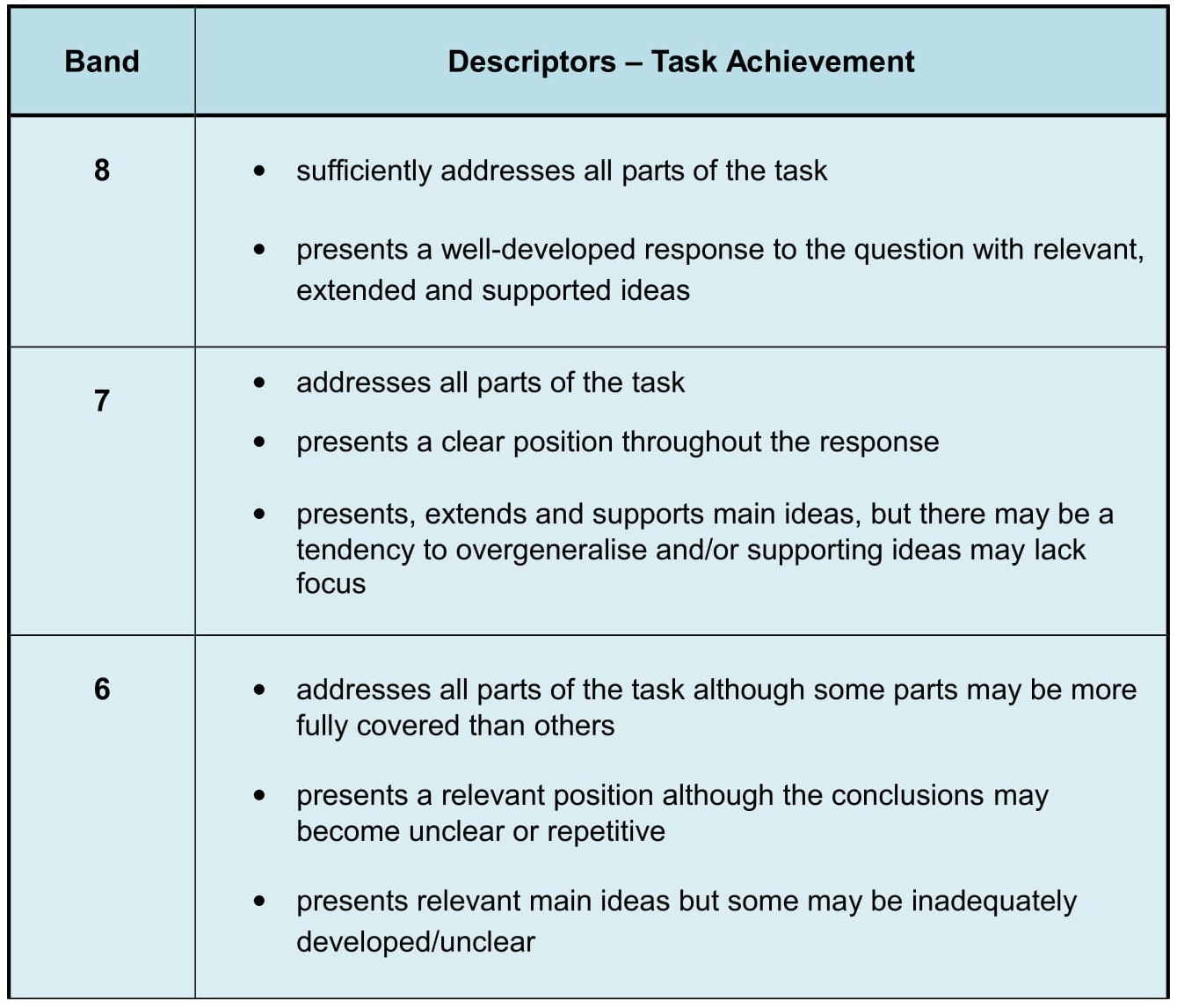 IELTS Writing Exam How To Meet the Marking Criteria IELTS Jacky