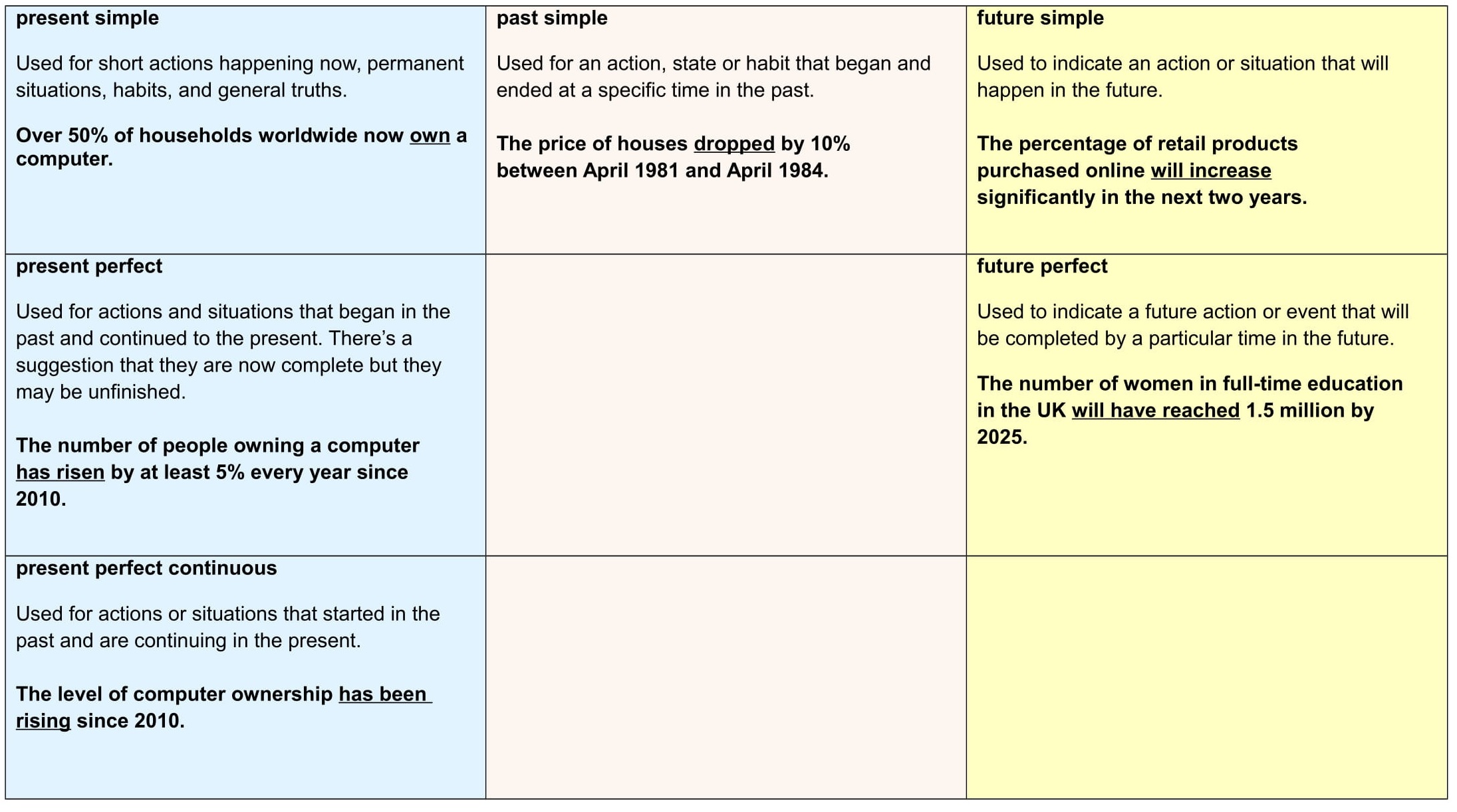 Writing IELTS Task 1 Grammar for Task 1 Academic Essay IELTS Jacky