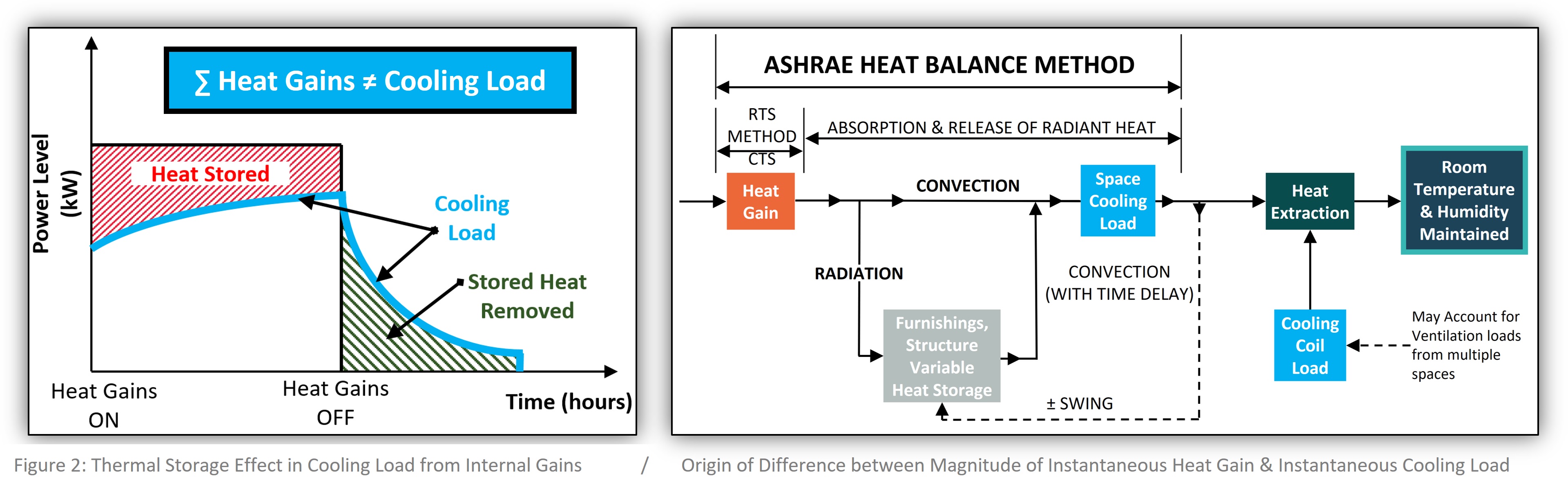 how to calculate annual heating load Wiring Diagram and Schematics