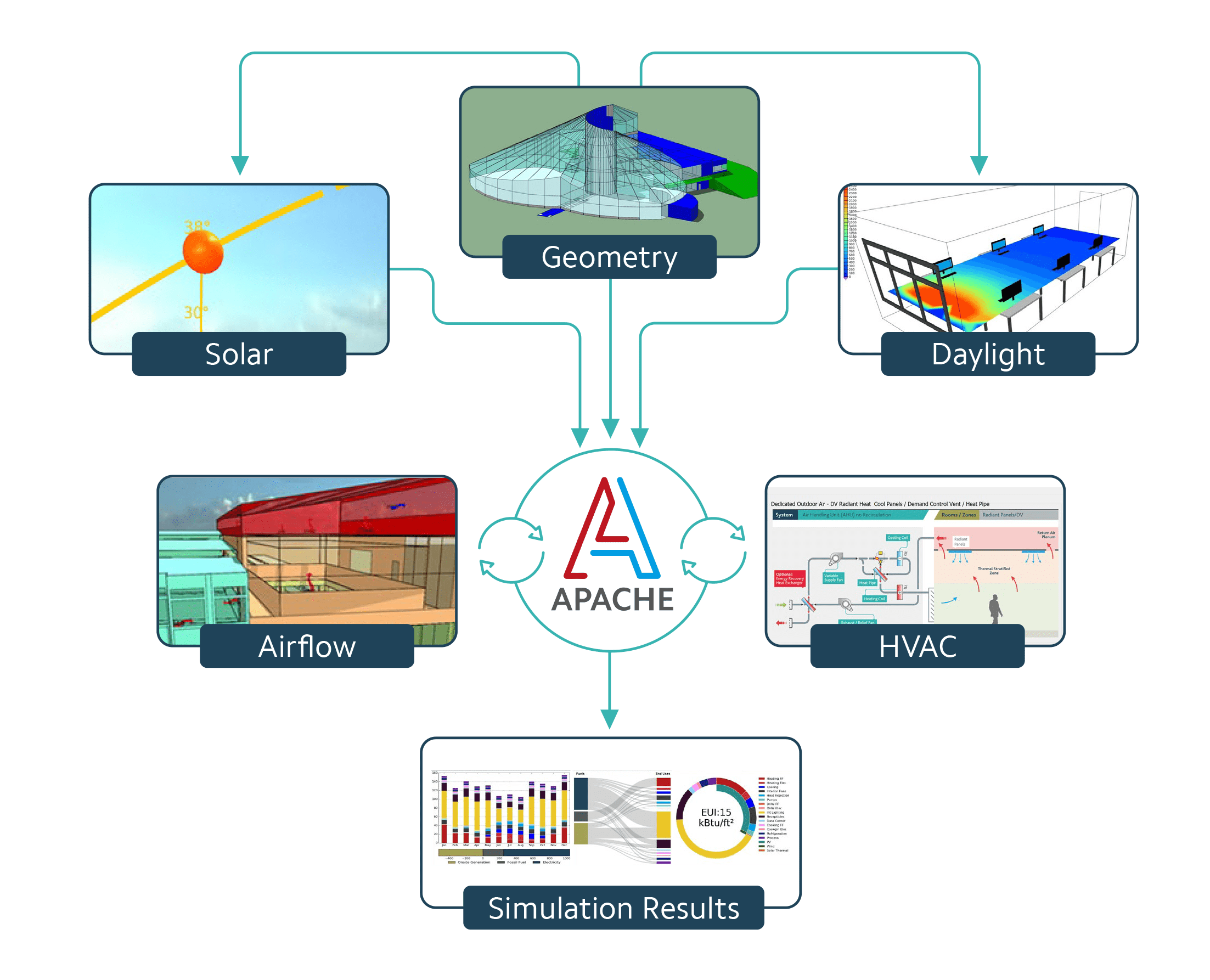 Building Energy Modeling Software IES Virtual Environment