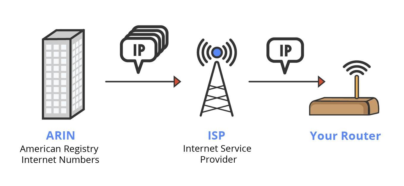 Everything You Need to Know About IP Based Geolocation IfSo Dynamic