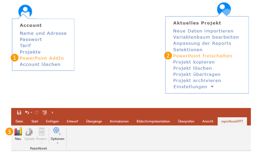 reportbook meets PowerPoint „Chart it again Sam!“ IfaD