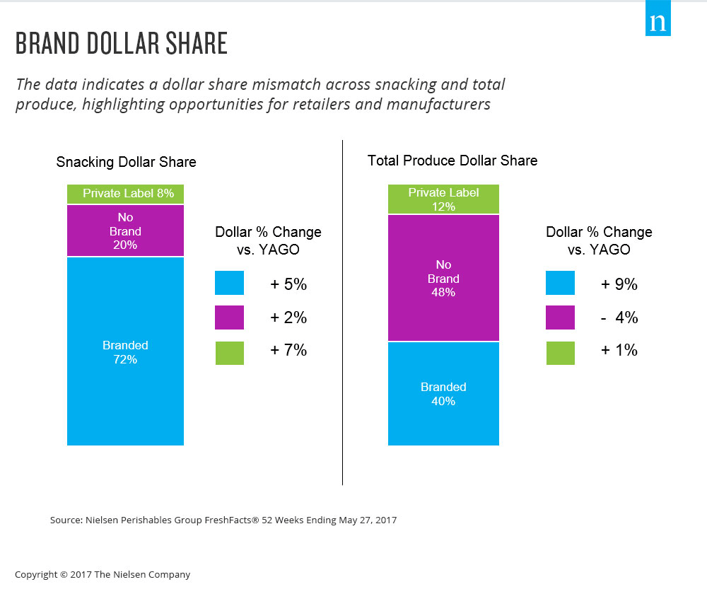 Quick Bite “OntheGo” Opportunity Can Boost Produce Sales IFCO Systems