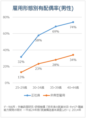 少子化要因としての世代間不均衡 それが招く 結婚したくてもできない 問題 公益財団法人 未来工学研究所