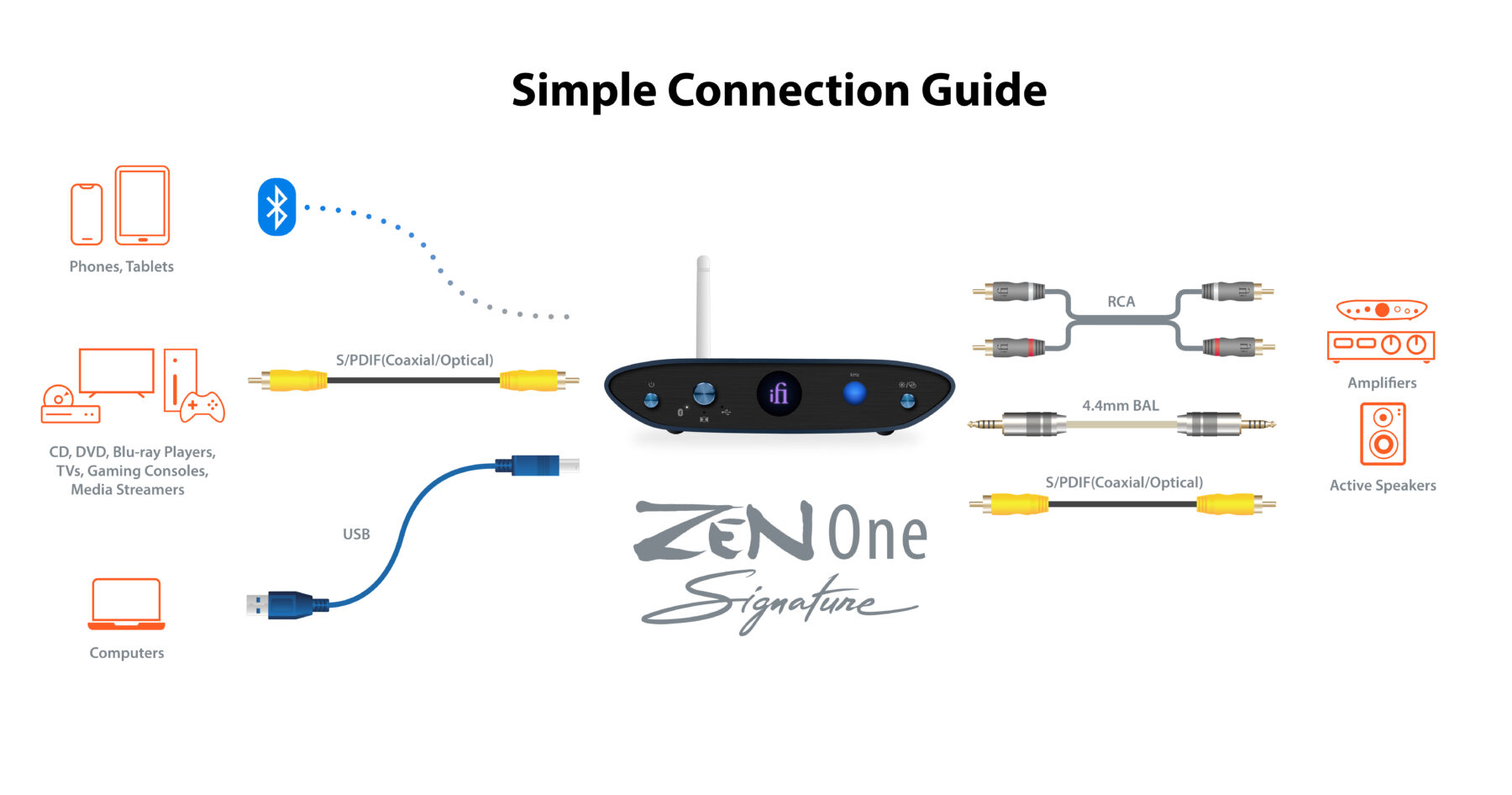 ZEN One Signature 一台设备，控制您的家庭音频