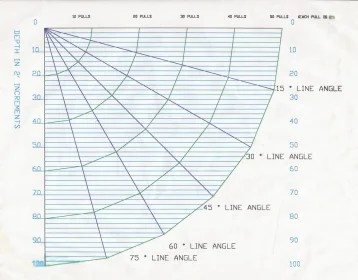 Trolling depth chart using cannonballs - www.ifish.net