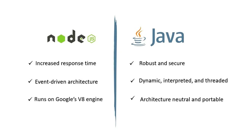 Is Java Still in Demand in 2023?