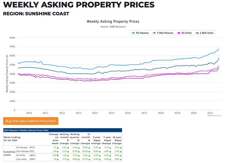 How vacancy rates drive prices IFP Advisory