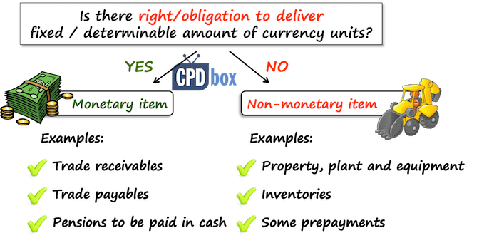 or IFRSbox Making IFRS Easy