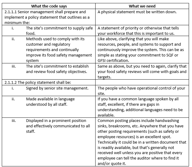 SQF from Scratch 2.1 Management Commitment, 2.1.1 Food Safety Policy