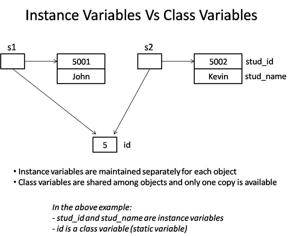 [ProgramaciÃ³n] Variables â€œstaticâ€ (estÃ¡ticas) Ighniz