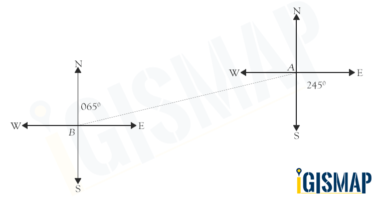 What is bearing angle and calculate between two Points