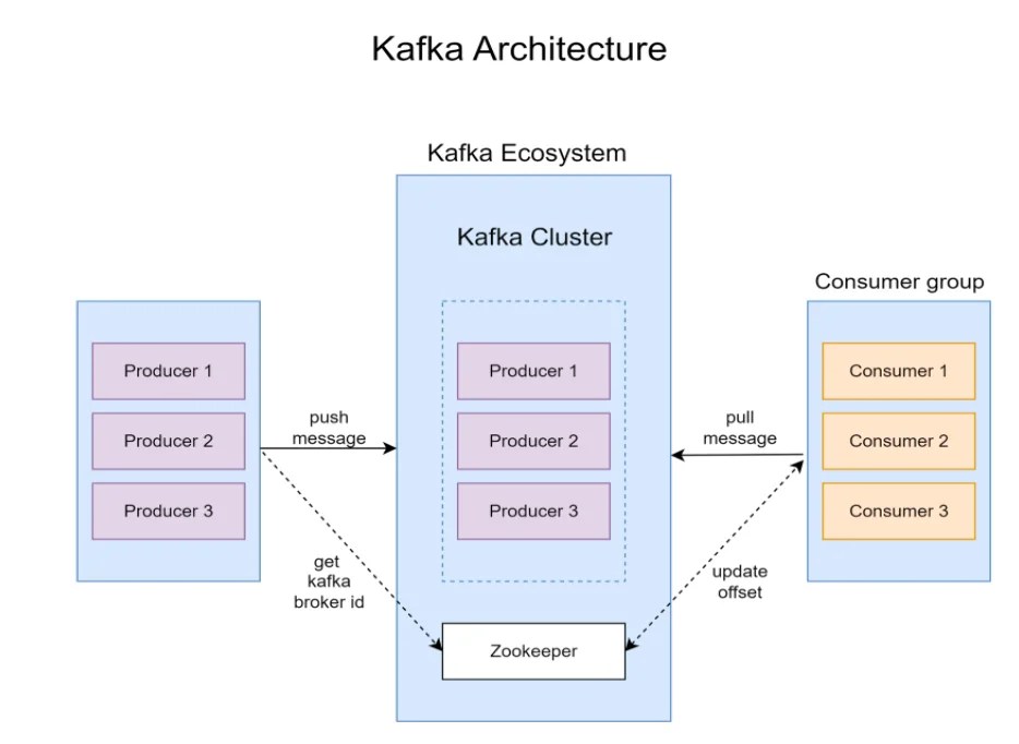 Apache Kafka Case Studies Pros and cons • IGNEK