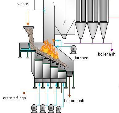 Ash From Waste Incinerator