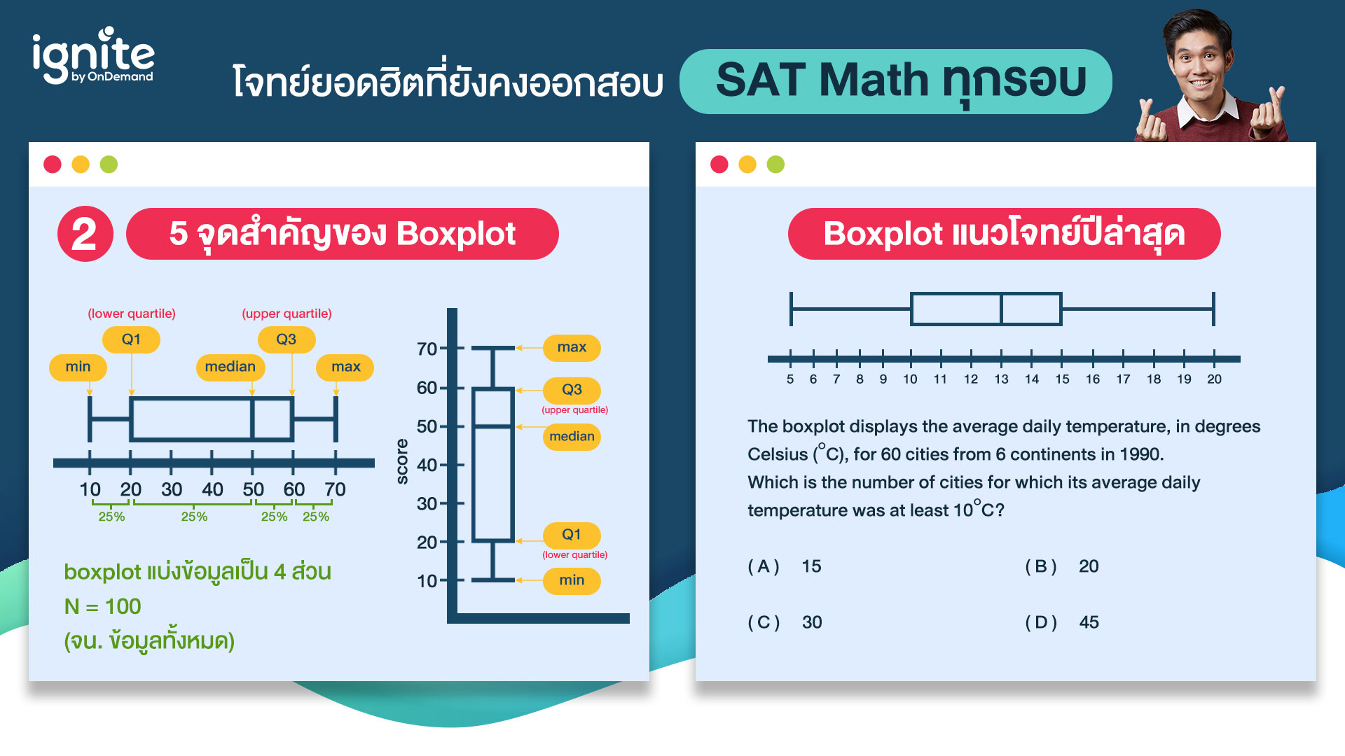 รีวิวข้อสอบ SAT March 2020 รู้ให้ชัด ก่อนไปฟัด SAT รอบปลาย