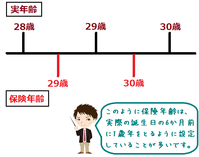 保険の契約年齢が上がるタイミングとは
