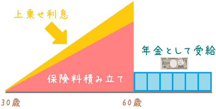JA共済の個人年金「ライフロード」を解説！どんな人に向いている？