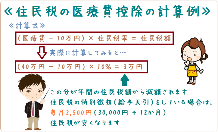 レーシック手術は医療保険の給付対象になるのか