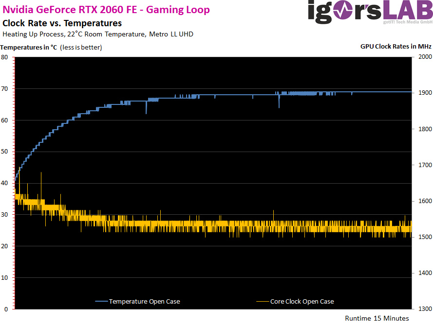 Nvidia GeForce RTX 2060 FE in review does this card set new standards