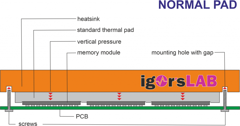 Alphacool Eisschicht ultrasoft thermal pad that all
