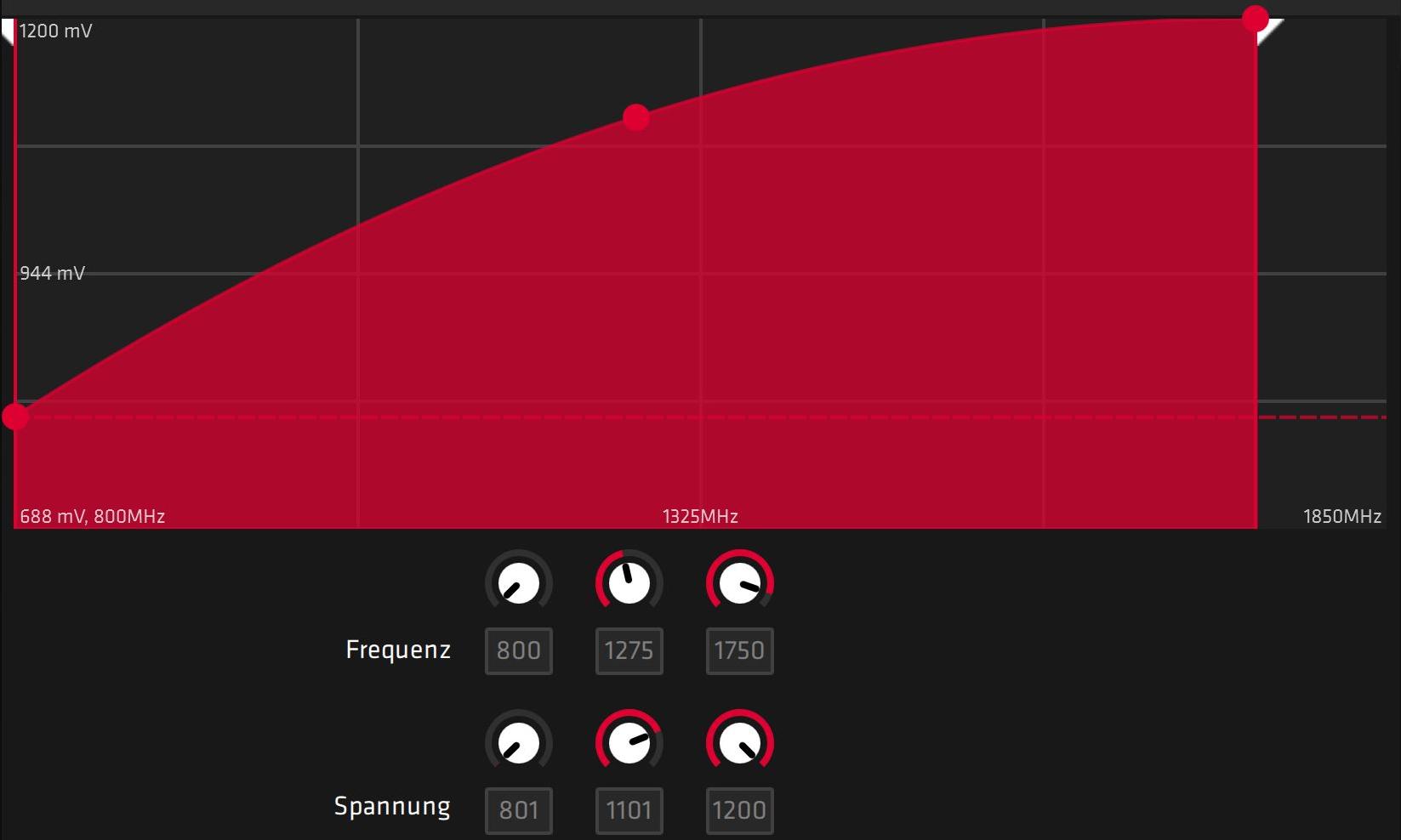 Extremely tricky and pure voltage We are expanding AMD’s