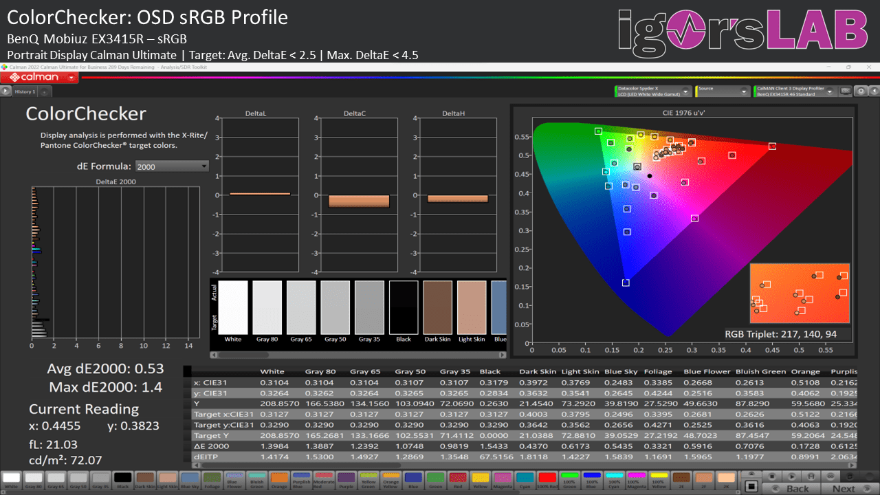 SpyderX Elite vs. ColorChecker Display Plus Colorimeter comparison