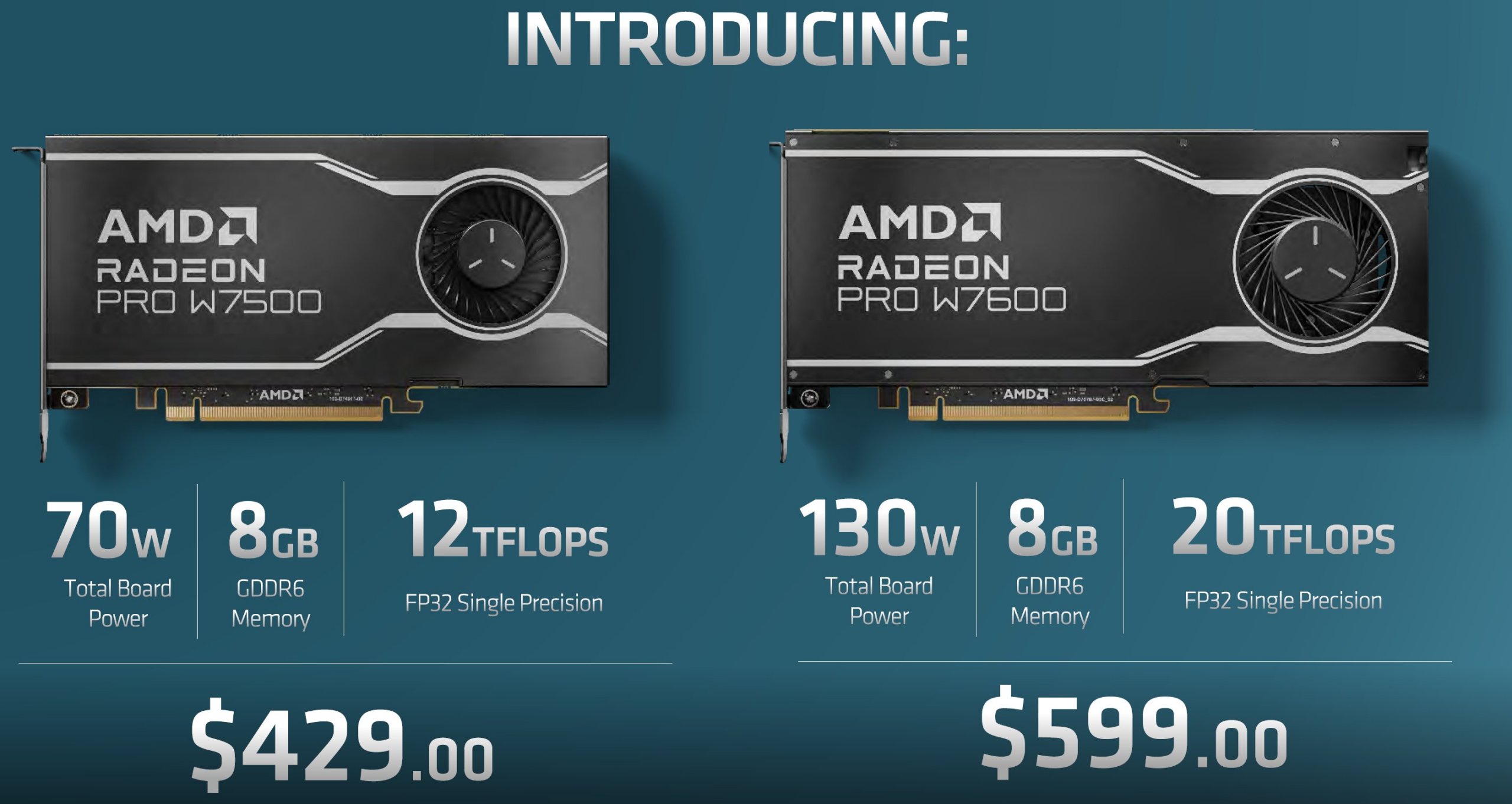 AMD Radeon Pro W7600 and Radeon Pro W7500 New Professional Graphics