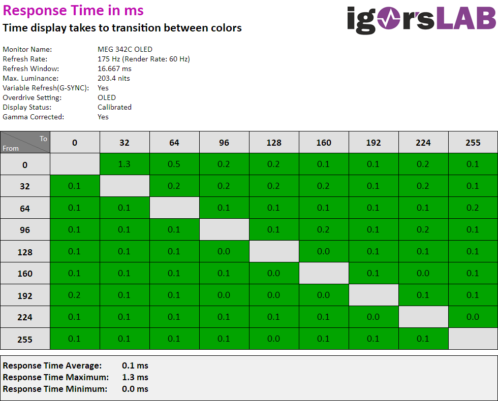 MSI MEG342C QDOLED Ultrawide Gaming Monitor Review Is the currently