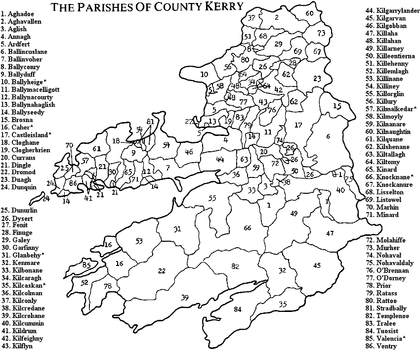 Civil Parishes of County Kerry