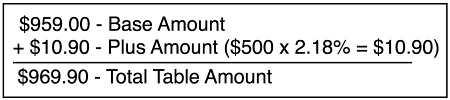 Articles iGuideline Child and Spousal Support Calculator