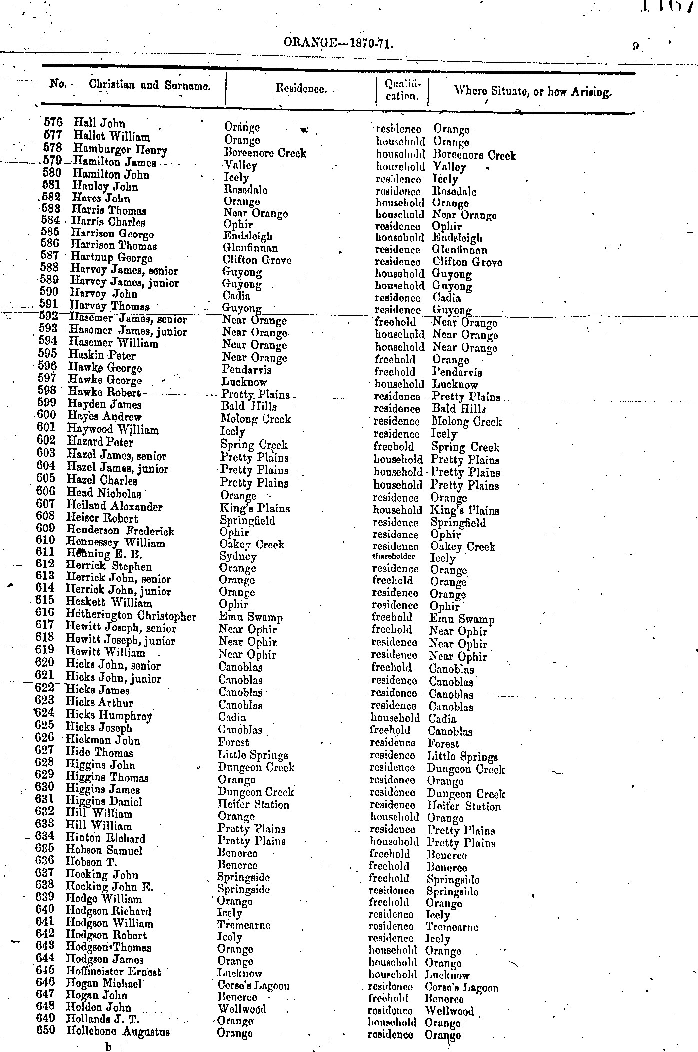 IHR NSW Family History Documents, Electoral Roll 187071 Orange
