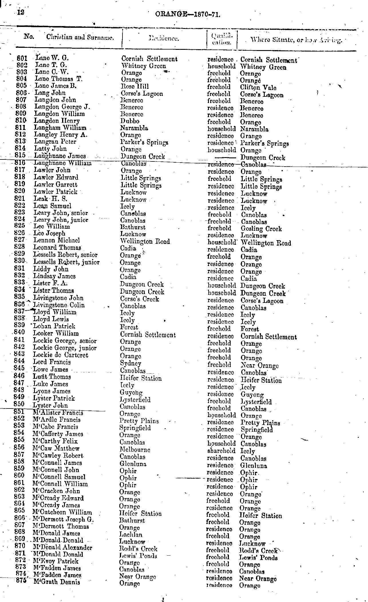 IHR NSW Family History Documents, Electoral Roll 187071 Orange